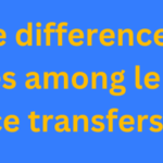 What are the differences in processing fees among lenders for balance transfers